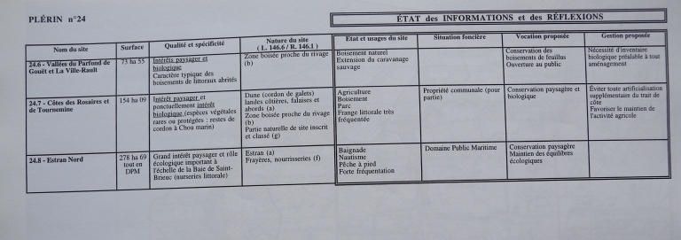 Front de mer : les espaces littoraux remarquables (Plérin-sur-Mer)