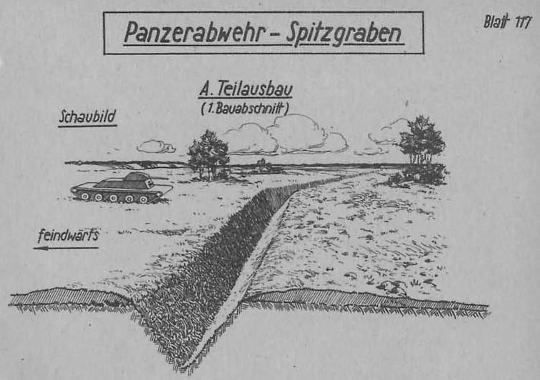 Fossé antichar, Dunes de Keremma (Tréflez, Plounévez-Lochrist)