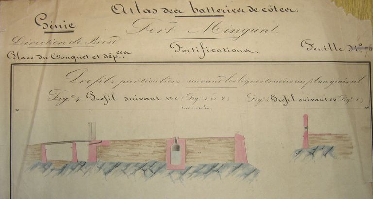 Fort du Mengant (Plouzané)