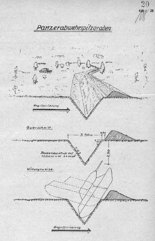Fossé antichar, Dunes de Keremma (Tréflez, Plounévez-Lochrist)