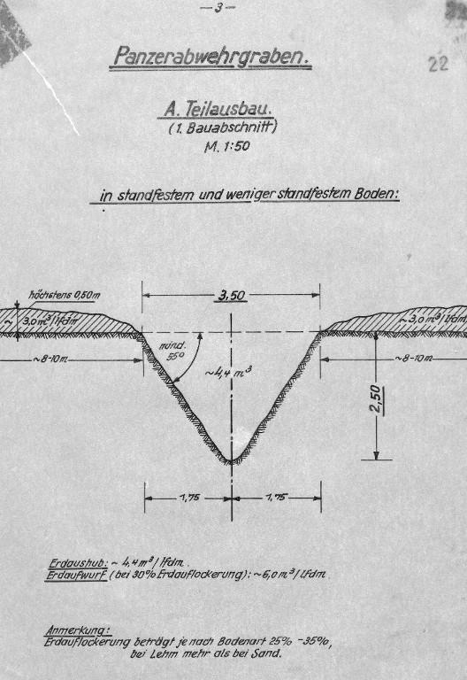 Fossé antichar, Dunes de Keremma (Tréflez, Plounévez-Lochrist)