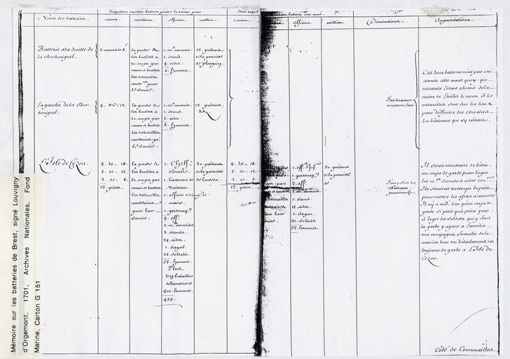 Fort Cézon (A 36), Île Cézon (Landéda)