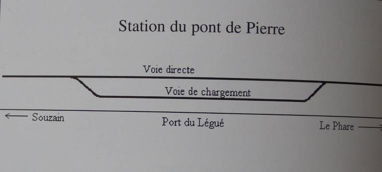 Les voies ferrées du port de Saint-Brieuc-Le Légué (Saint-Brieuc ; Plérin-sur-Mer) TRAVAIL EN COURS