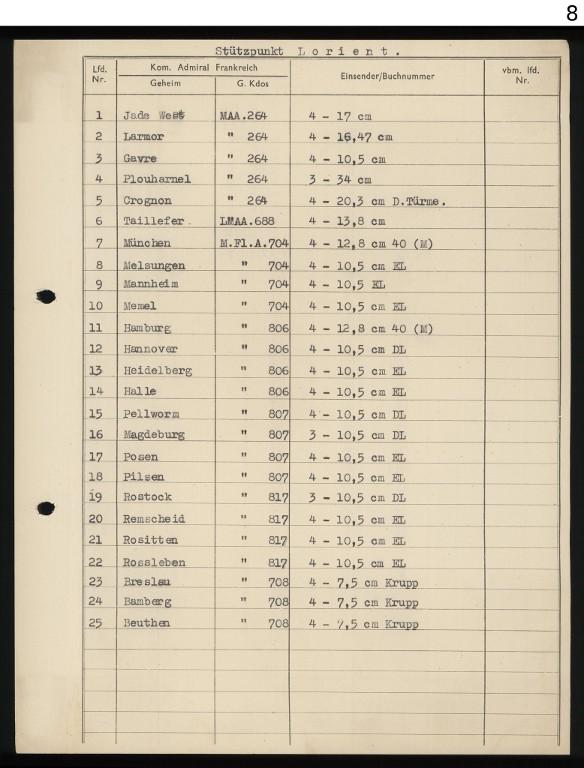 Batterie d'artillerie antiaérienne lourde Rossitten (Lo 302), Le Cosquéric (Ploemeur)