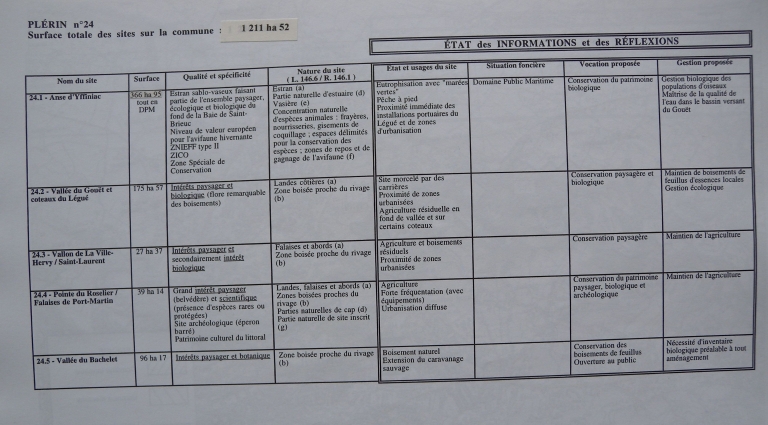 Front de mer : les espaces littoraux remarquables (Plérin-sur-Mer)