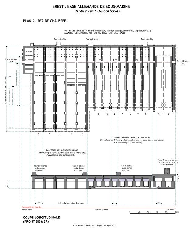 Base de sous-marins (Brest)
